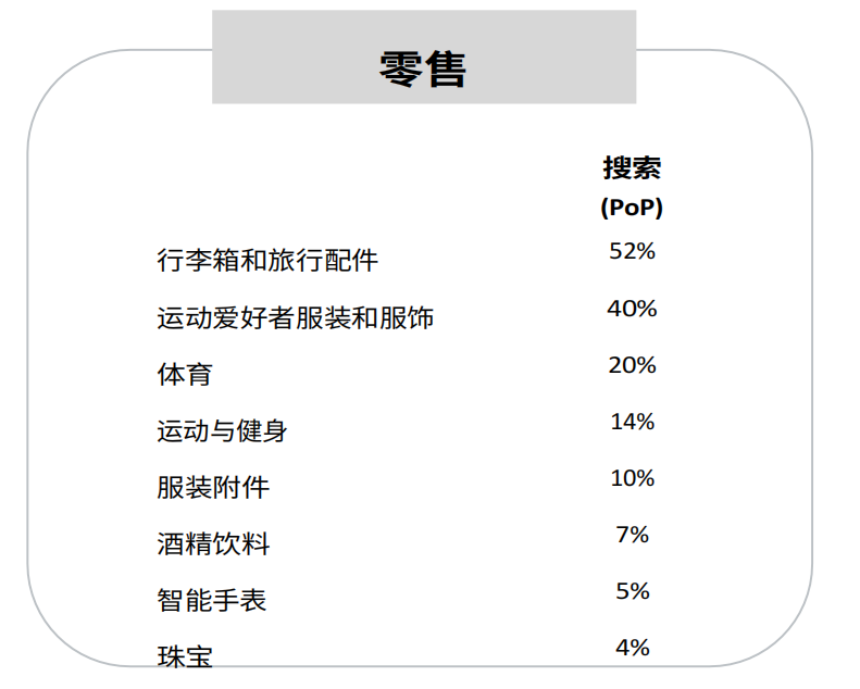 2024巴黎奥运购物趋势