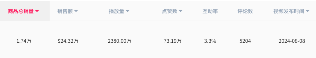 TikTok保健品热潮：揭秘高销量背后的黄金价格区间！