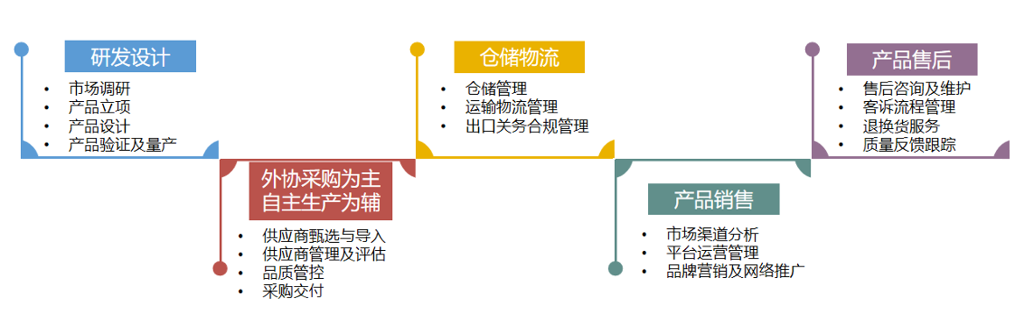 大卖绿联科技上市后业绩首秀：上半年营收27.43亿元，营收净利双增