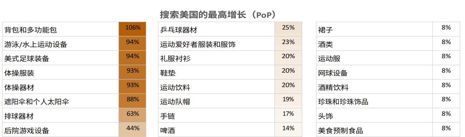 2024巴黎奥运购物趋势