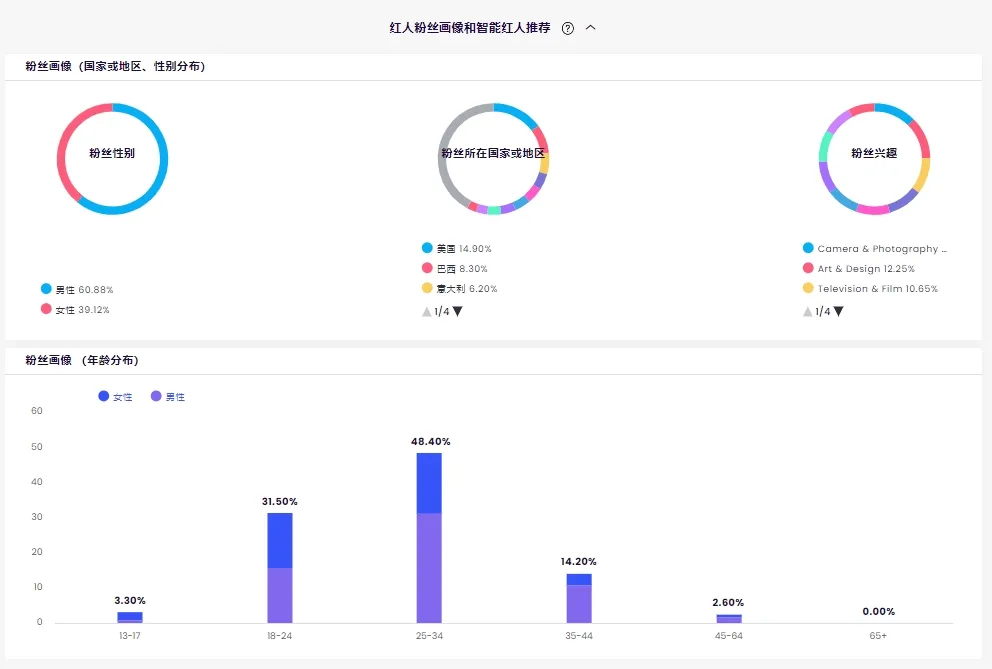 是噱头也是生意！和这些艺术家联名做一个火一个