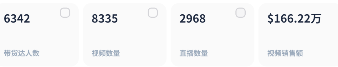 TikTok保健品热潮：揭秘高销量背后的黄金价格区间！