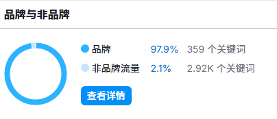 硬核健身品牌独立站，运动员们的心头好！