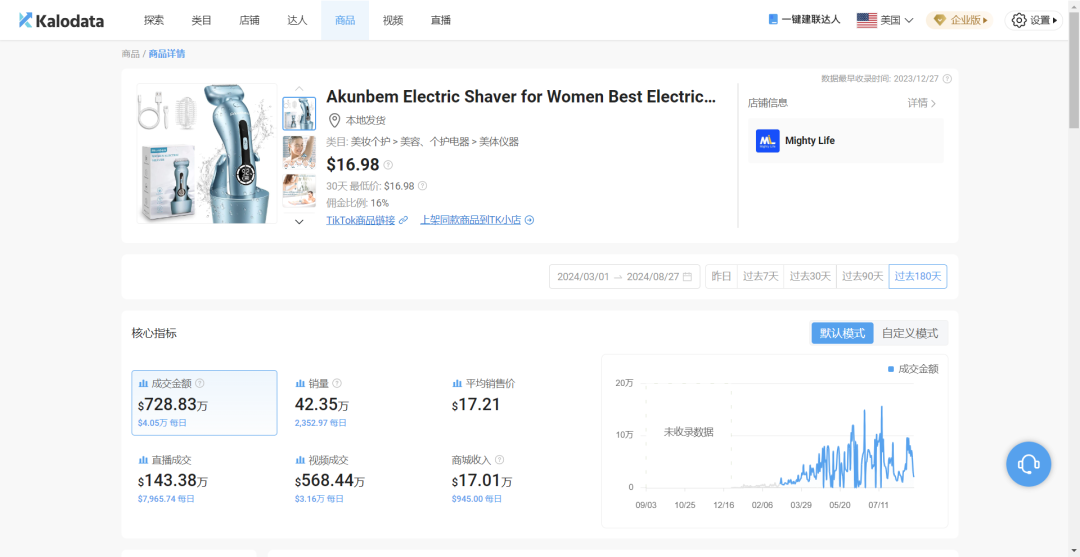 夏日锋芒：40万件女士剃须刀TikTok热销传奇，揭秘产品魅力与营销妙策的双赢盛宴！