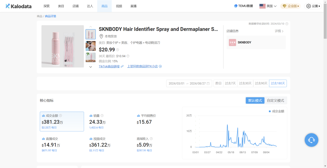 夏日锋芒：40万件女士剃须刀TikTok热销传奇，揭秘产品魅力与营销妙策的双赢盛宴！