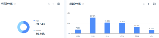 硬核健身品牌独立站，运动员们的心头好！