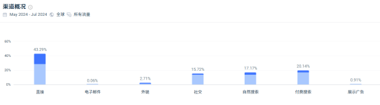 小品类年销1亿美刀，这个品牌到底抓住了什么流量密码？