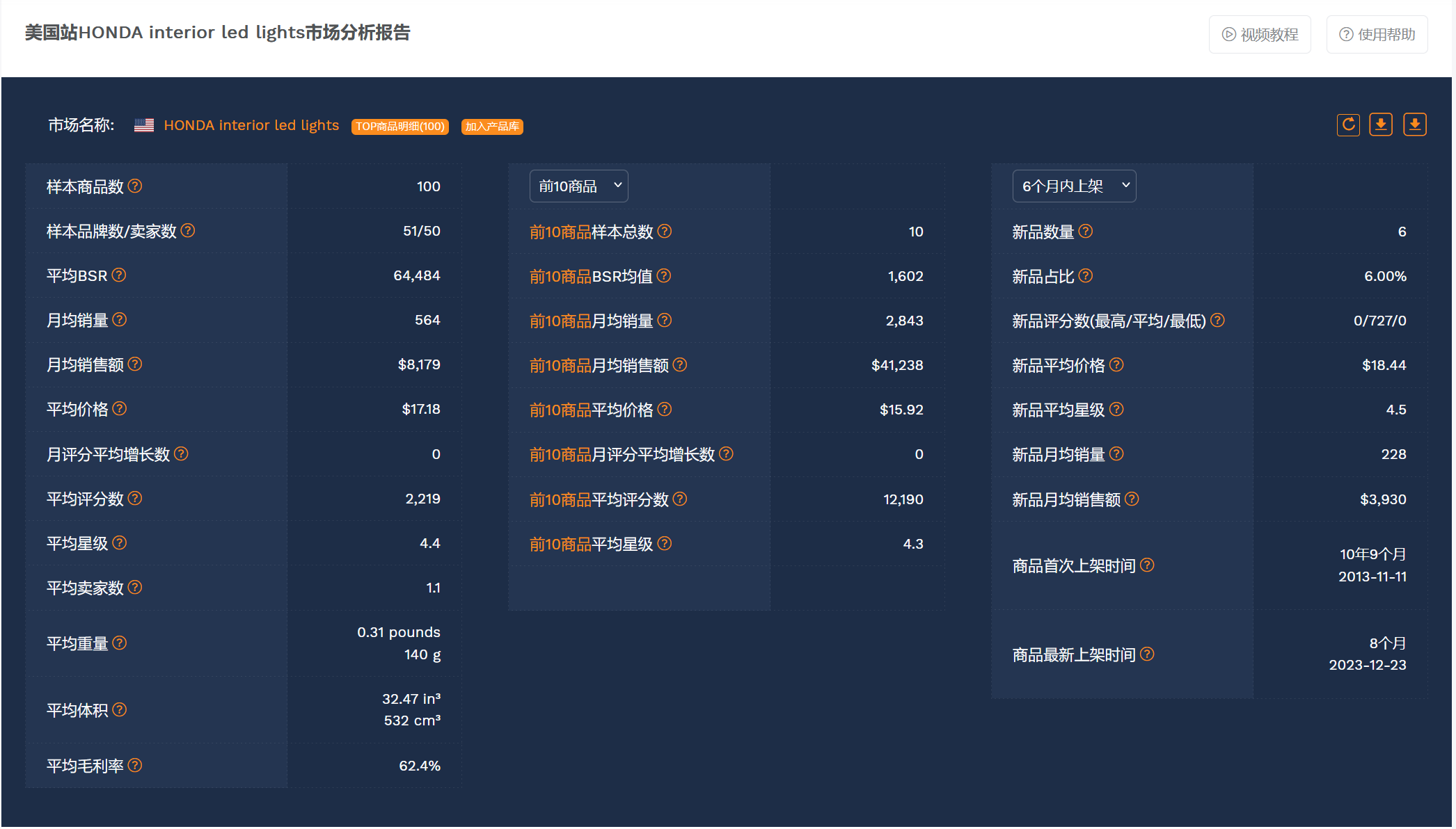 江湖高招【亚马逊ASIN定向流量变销量】