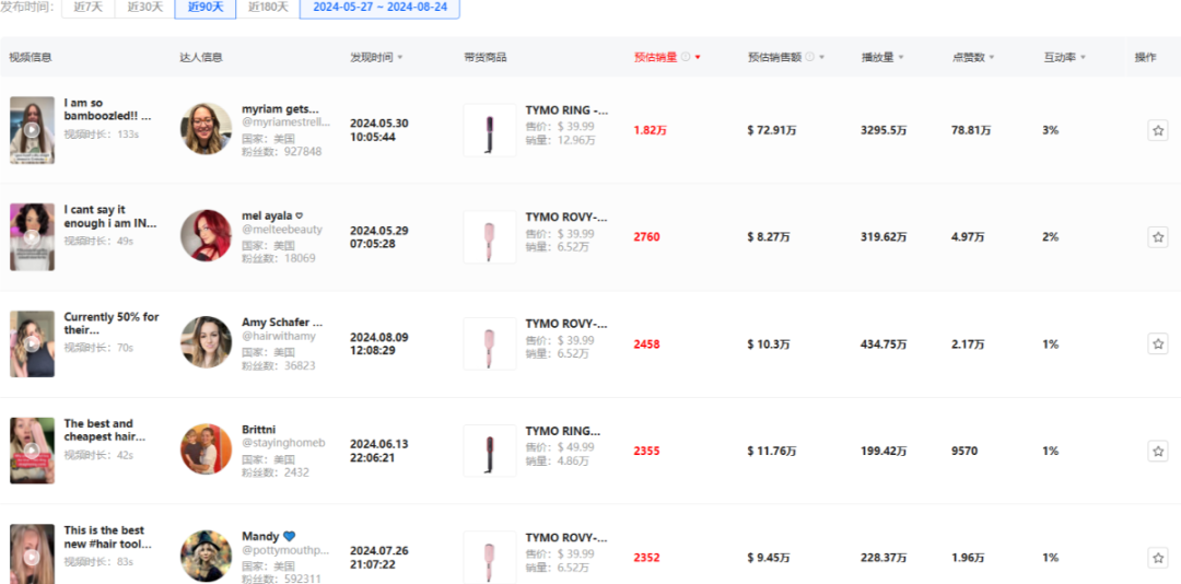 TikTok销量奇迹揭秘：TYMO-BEAUTY单月狂售57,000件背后的美学力量