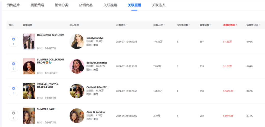 TikTok销量奇迹揭秘：TYMO-BEAUTY单月狂售57,000件背后的美学力量