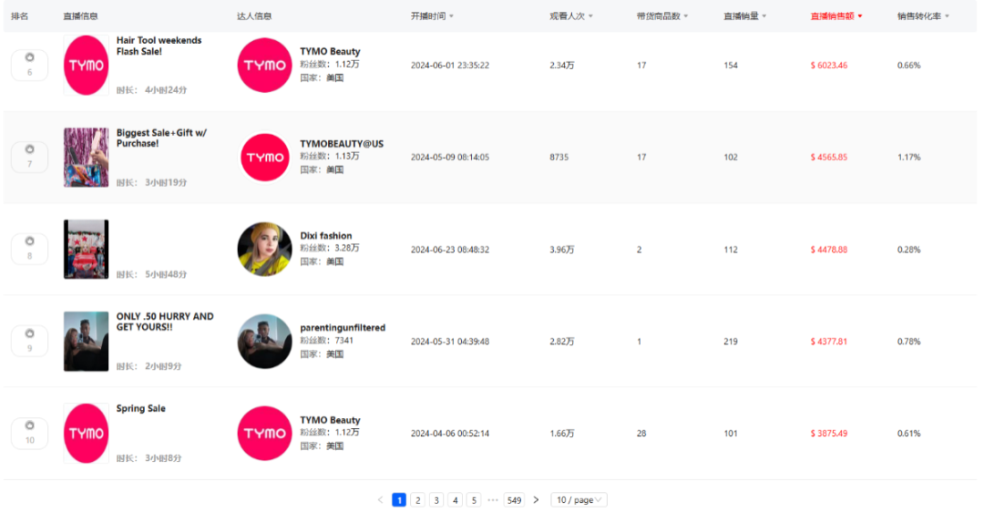 TikTok销量奇迹揭秘：TYMO-BEAUTY单月狂售57,000件背后的美学力量