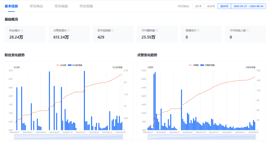 TikTok销量奇迹揭秘：TYMO-BEAUTY单月狂售57,000件背后的美学力量