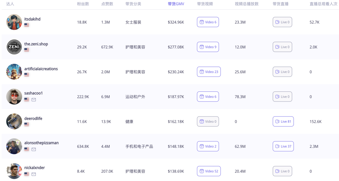 TikTok Shop美国站大卖传奇：Better Biöm牙膏片销售额逼近500万美元，成业内“独角兽”