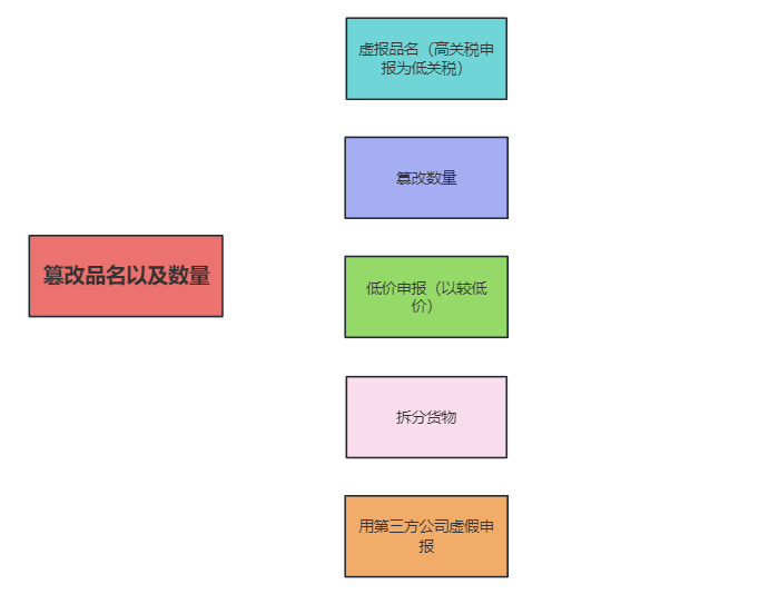 月月周周暴雷，如何躲开货代杀猪盘