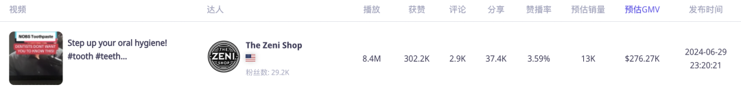 TikTok Shop美国站大卖传奇：Better Biöm牙膏片销售额逼近500万美元，成业内“独角兽”