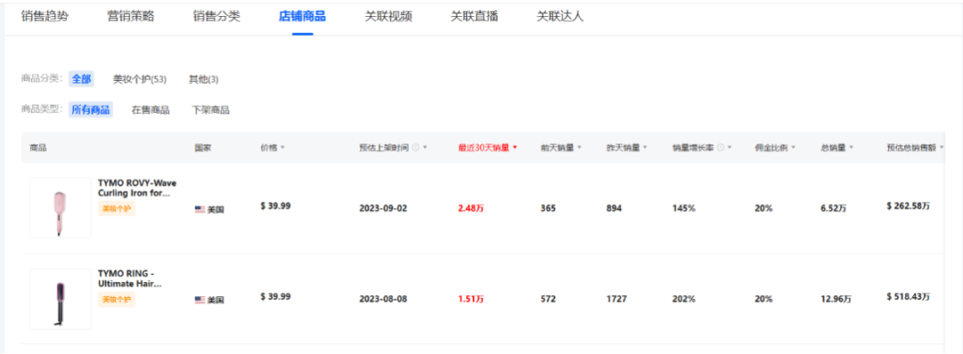 TikTok销量奇迹揭秘：TYMO-BEAUTY单月狂售57,000件背后的美学力量