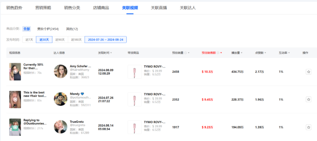 TikTok销量奇迹揭秘：TYMO-BEAUTY单月狂售57,000件背后的美学力量