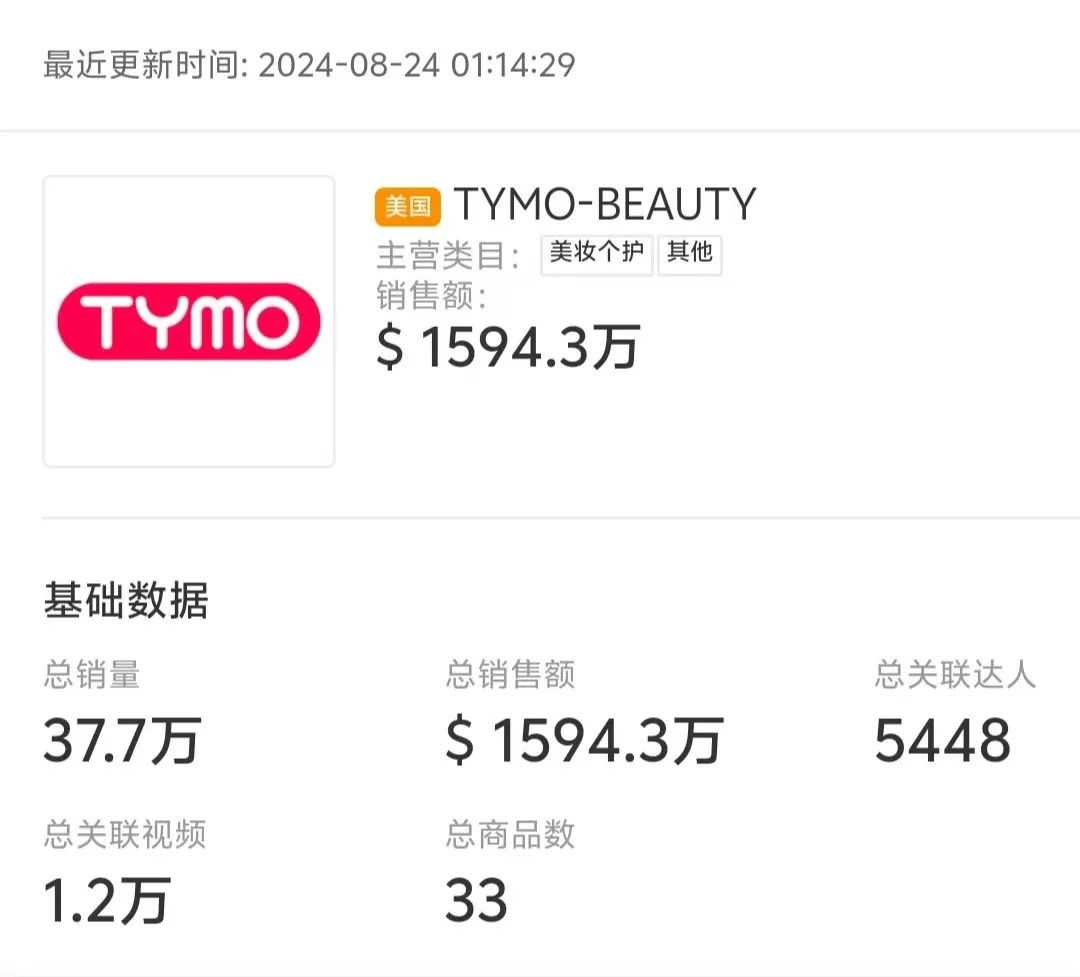 TikTok销量奇迹揭秘：TYMO-BEAUTY单月狂售57,000件背后的美学力量