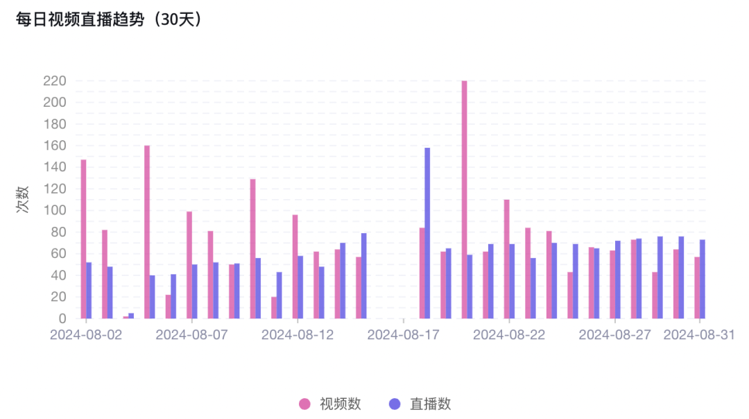 TikTok Shop美国站大卖传奇：Better Biöm牙膏片销售额逼近500万美元，成业内“独角兽”