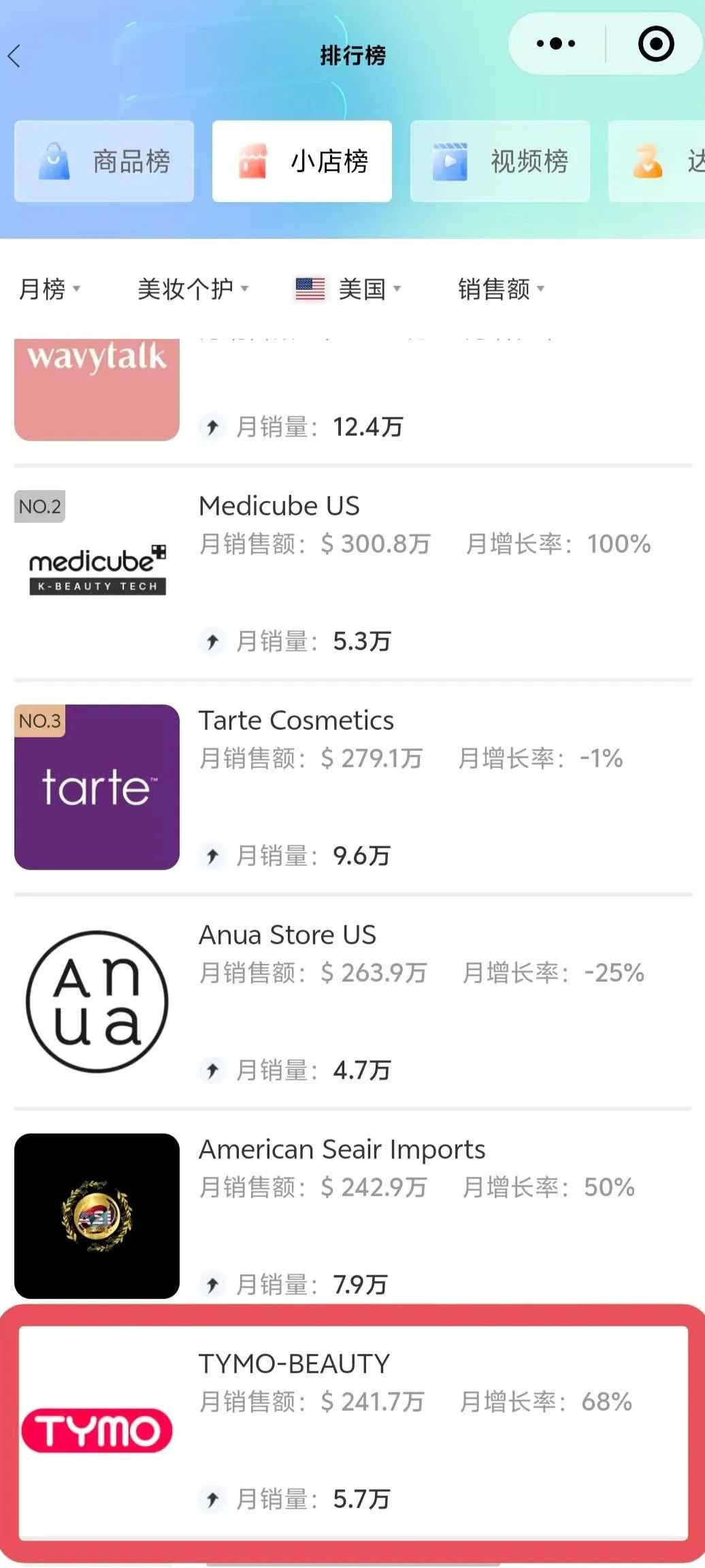 TikTok销量奇迹揭秘：TYMO-BEAUTY单月狂售57,000件背后的美学力量
