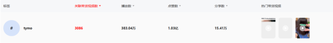 TikTok销量奇迹揭秘：TYMO-BEAUTY单月狂售57,000件背后的美学力量
