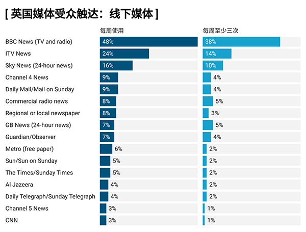 英国媒体环境分析：挑战、创新与未来趋势