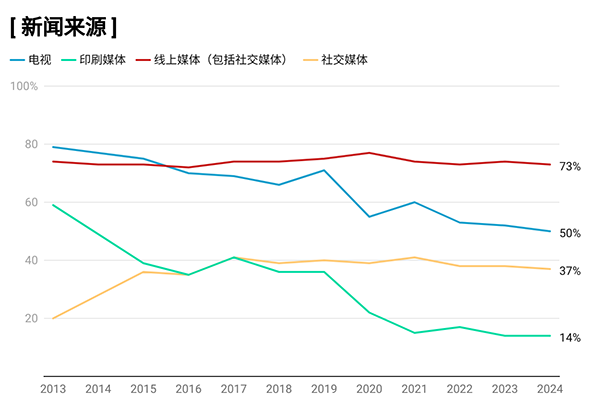英国媒体环境分析：挑战、创新与未来趋势