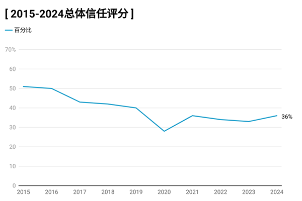 英国媒体环境分析：挑战、创新与未来趋势
