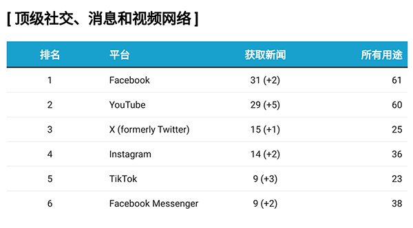 美国媒体环境、触媒习惯深度解析(2024版)