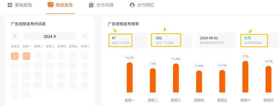 肯德基也开始搞重生短剧,短剧出海该何去何从?