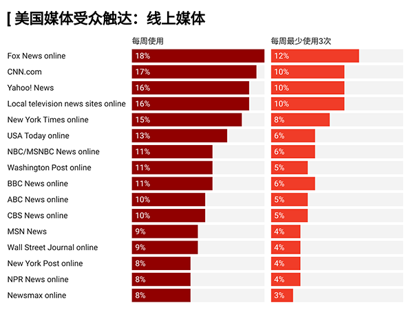 美国媒体环境、触媒习惯深度解析(2024版)