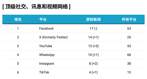 英国媒体环境分析：挑战、创新与未来趋势