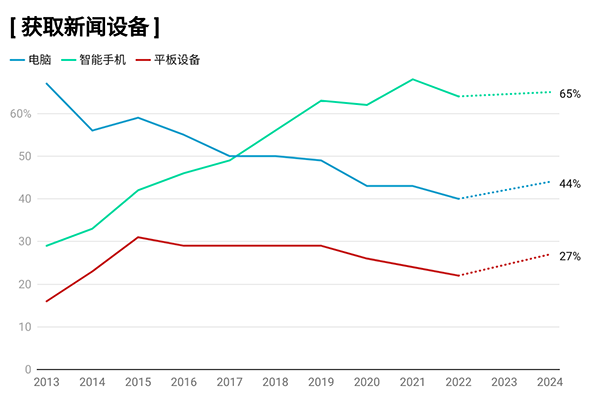 英国媒体环境分析：挑战、创新与未来趋势
