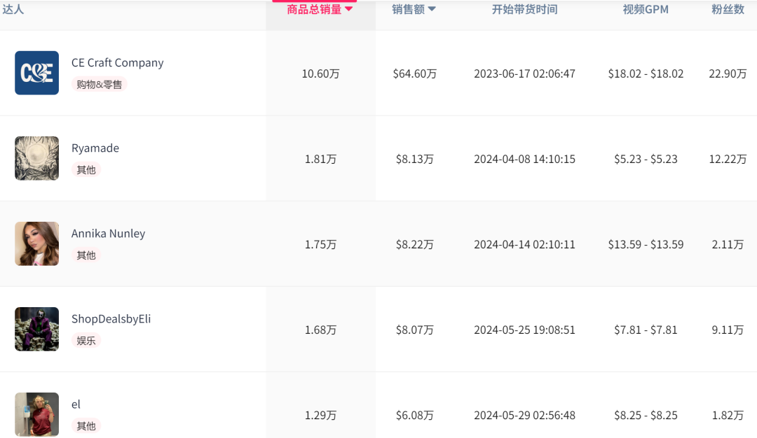 TikTok美区新宠：车载香薰突袭榜单，单日狂销10,900件！