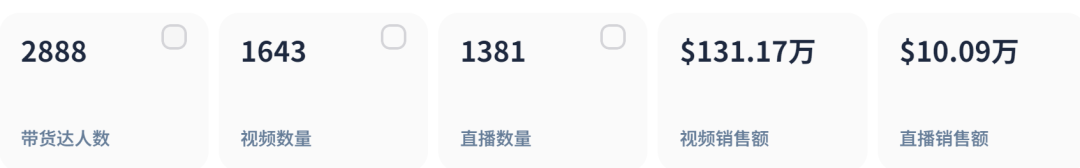 TikTok美区新宠：车载香薰突袭榜单，单日狂销10,900件！