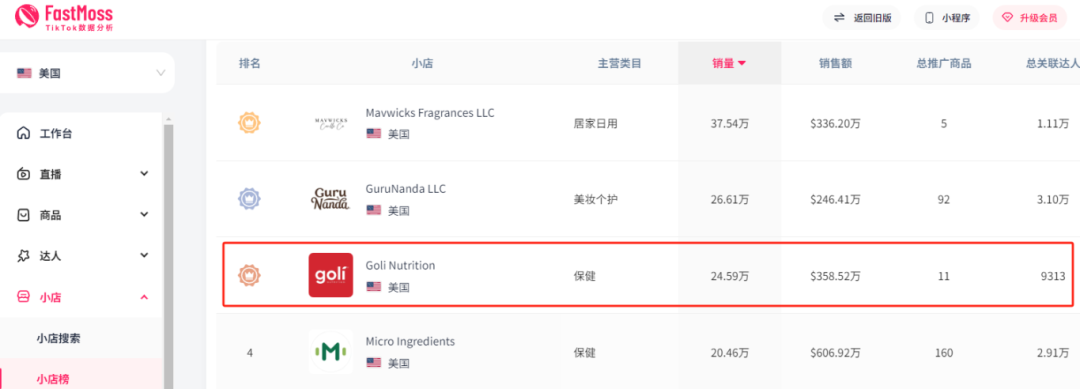 TikTok健康革命：Goli Nutrition维生素软糖一月劲销20万份！