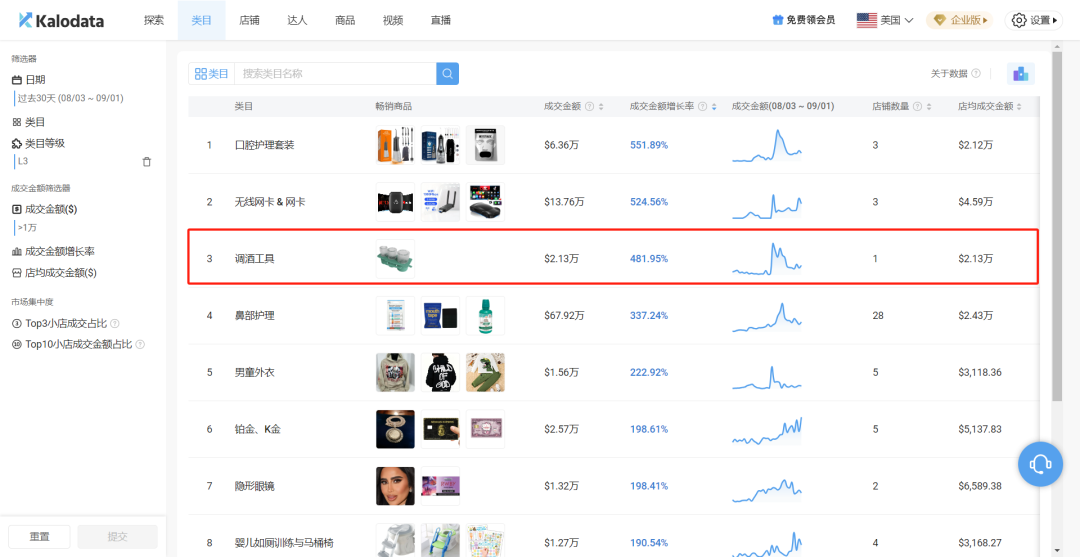 选品窍门大揭秘：解锁TikTok热销商品的幕后选品策略，必藏的实战智慧！