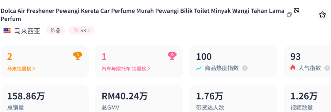 TikTok美区新宠：车载香薰突袭榜单，单日狂销10,900件！