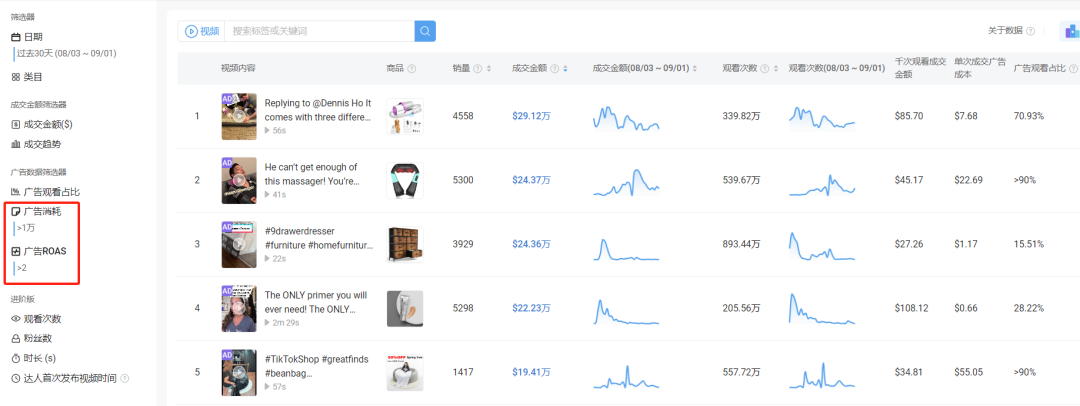 选品窍门大揭秘：解锁TikTok热销商品的幕后选品策略，必藏的实战智慧！