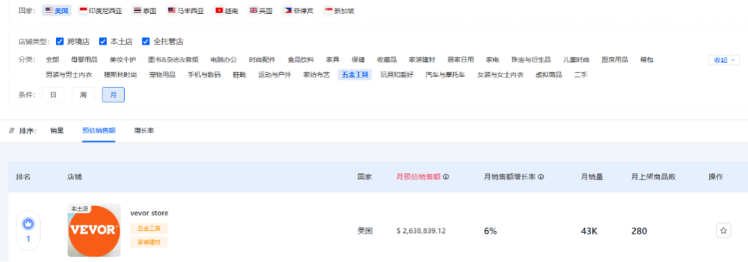 小工具厂商的大跳跃：探究年销售额破80亿电商巨擘背后的营销秘籍
