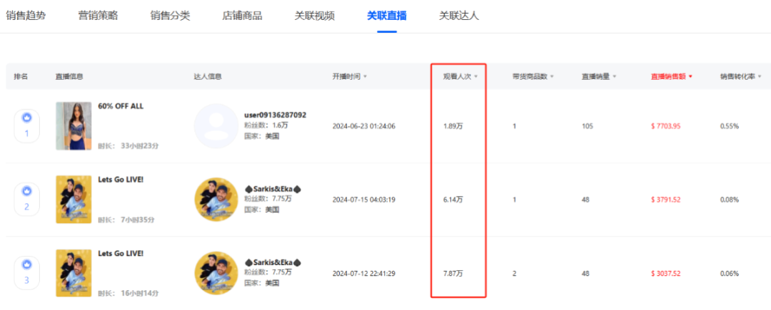 小工具厂商的大跳跃：探究年销售额破80亿电商巨擘背后的营销秘籍