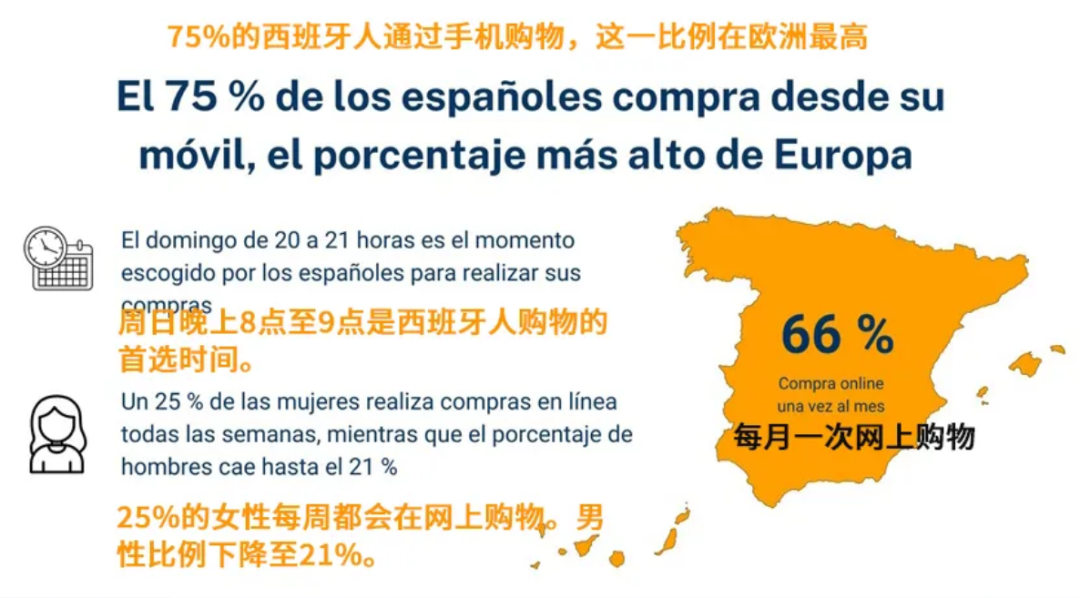 TikTok西班牙小店悬念启幕：7月启航，静待12月交易盛宴？