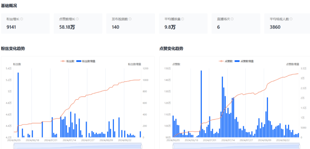 小工具厂商的大跳跃：探究年销售额破80亿电商巨擘背后的营销秘籍