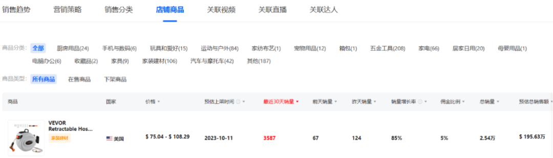 小工具厂商的大跳跃：探究年销售额破80亿电商巨擘背后的营销秘籍