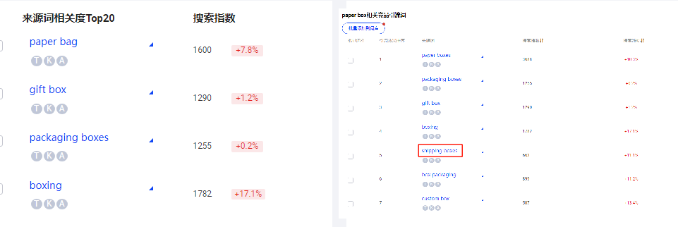 如何建立高效且实用的关键词表