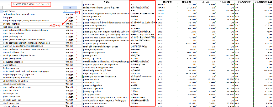 如何建立高效且实用的关键词表