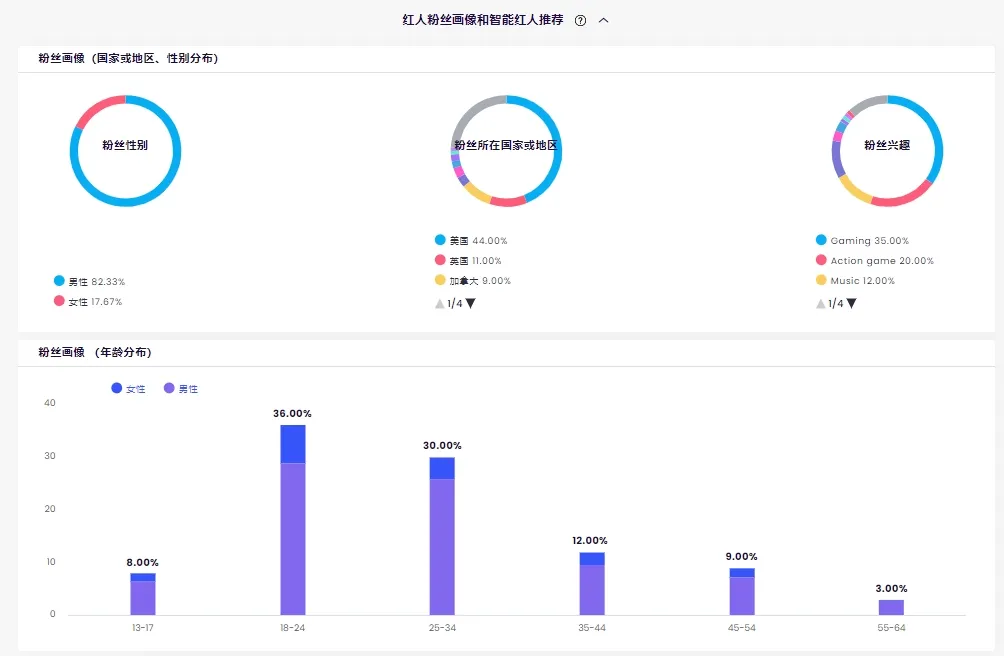 《黑神话：悟空》的全球爆火，有这几位海外游戏达人的功劳！