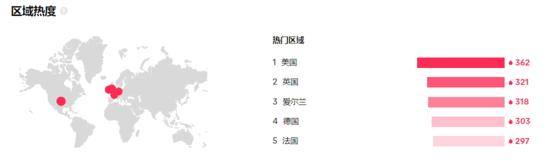 【本周美国TT趋势焦点】游戏热浪席卷电子市场，品牌营销新蓝海浮现！