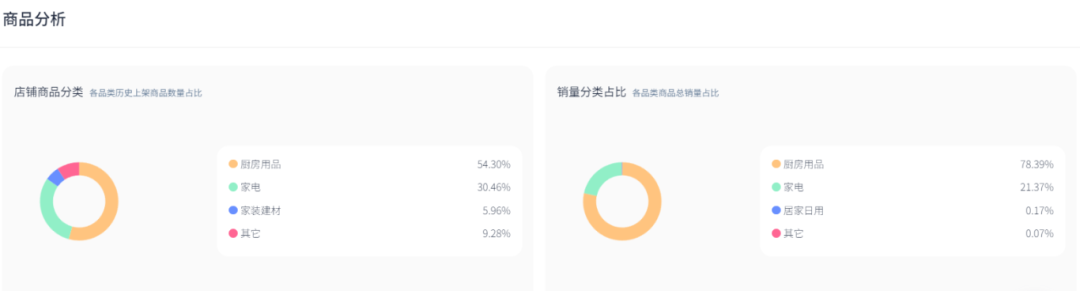 TikTok厨房风云再起：SUSTEAS奶酪刨刀月销售额突破138万美金，揭秘其走红秘诀！