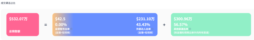 TikTok厨房风云再起：SUSTEAS奶酪刨刀月销售额突破138万美金，揭秘其走红秘诀！